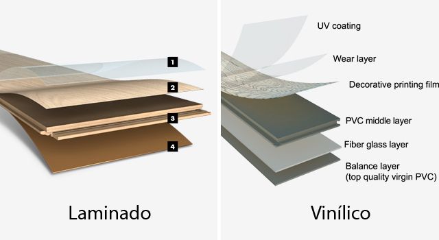 infografía tipos de parquet sintético capas 